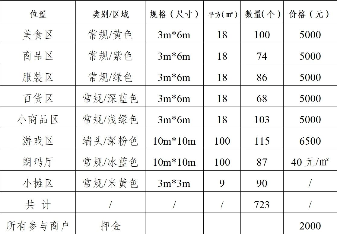 2025年那曲市恰青赛马节活动商业区招商公告(图1)